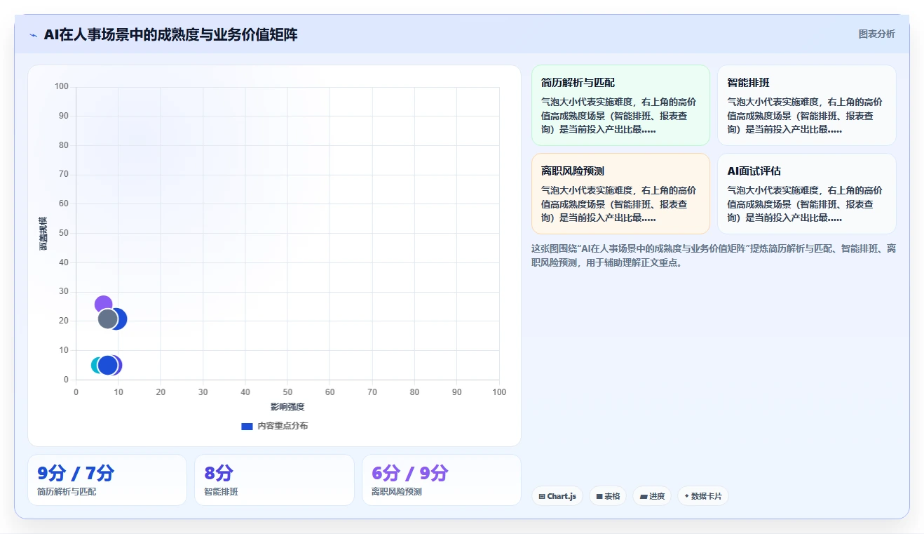 数字化人事系统