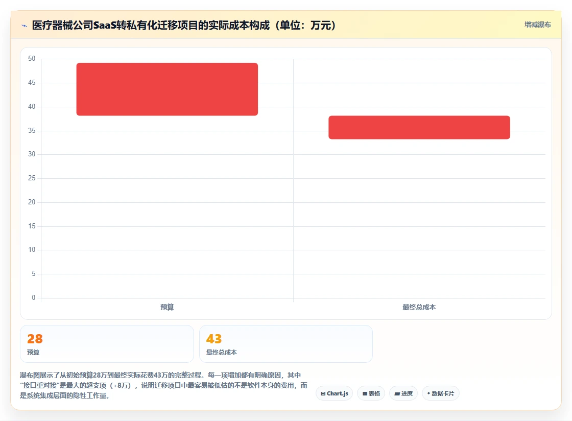 AI绩效专员SaaS版和私有化哪个好