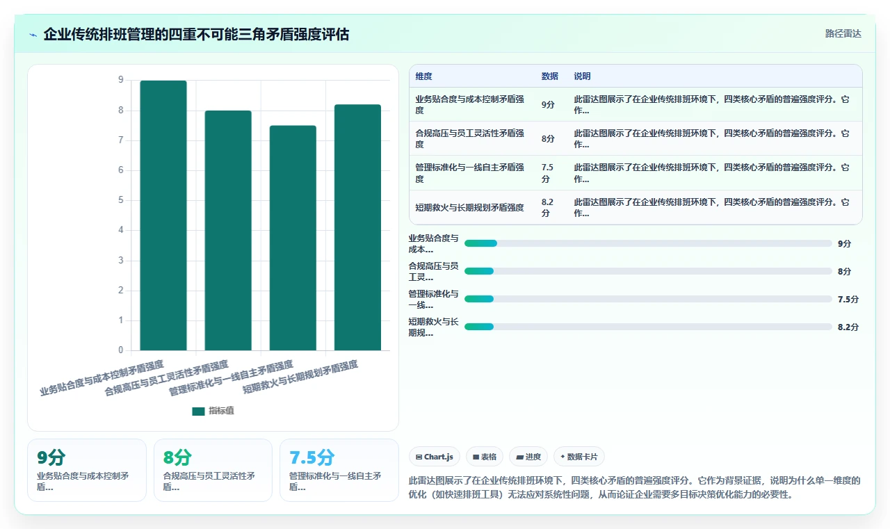 企业级AI智能排班解决方案