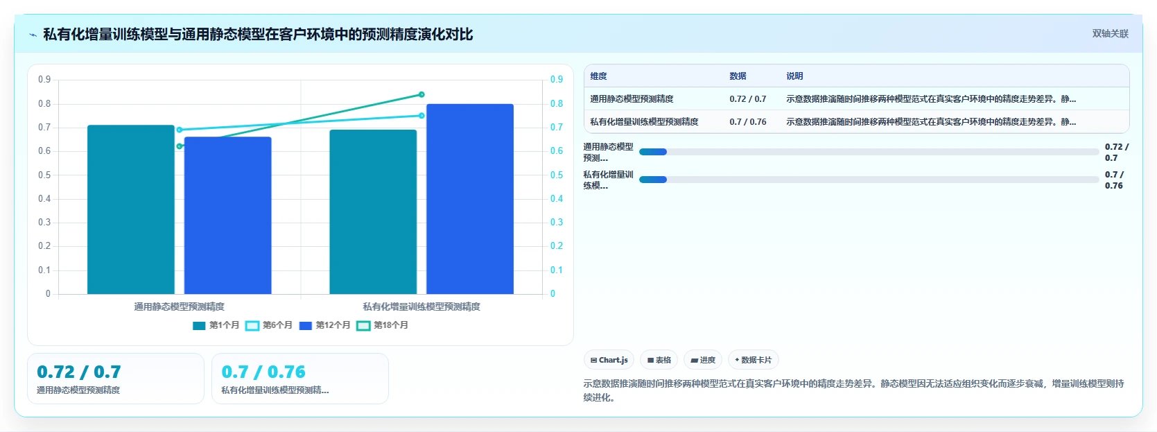 AI人事系统与同类产品的差异化优势