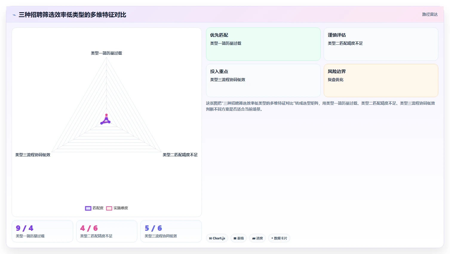 AI人事系统破解招聘筛选效率低的秘诀