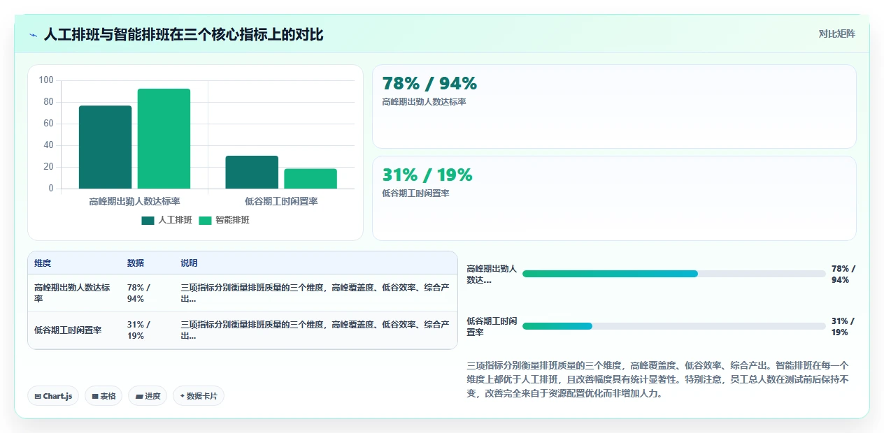 为什么连锁餐饮需要智能人事系统