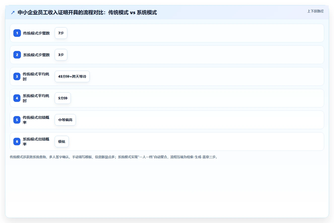 AI人事系统对中小企业有什么用