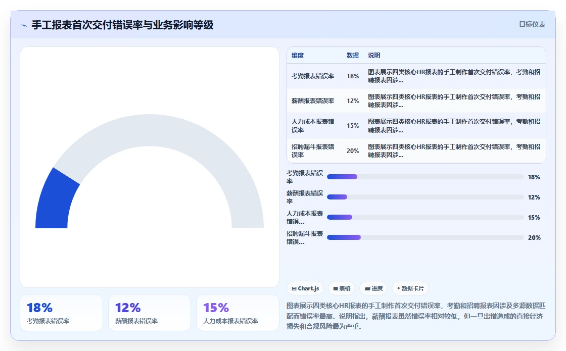 如何用AI人事系统减少人事部门手工报表