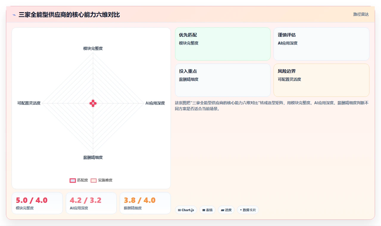 AI人资系统价格对比