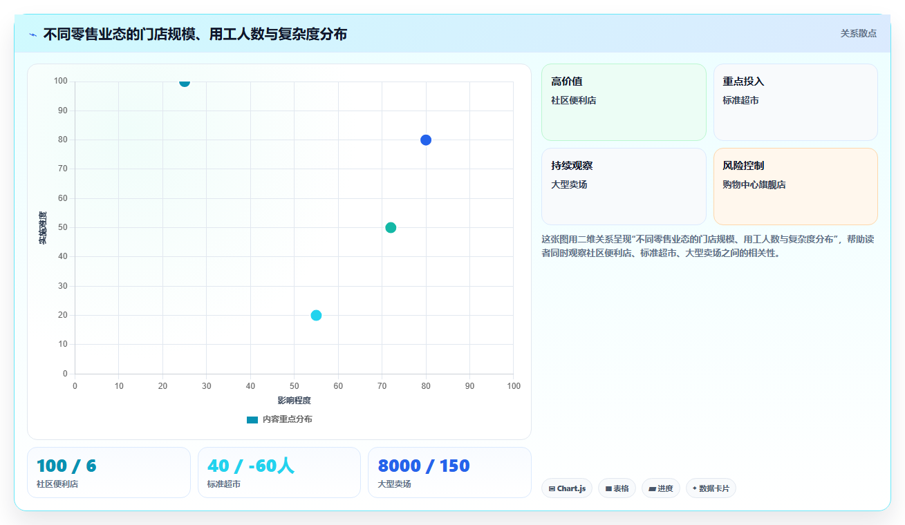 AI人事系统如何适应零售行业需求