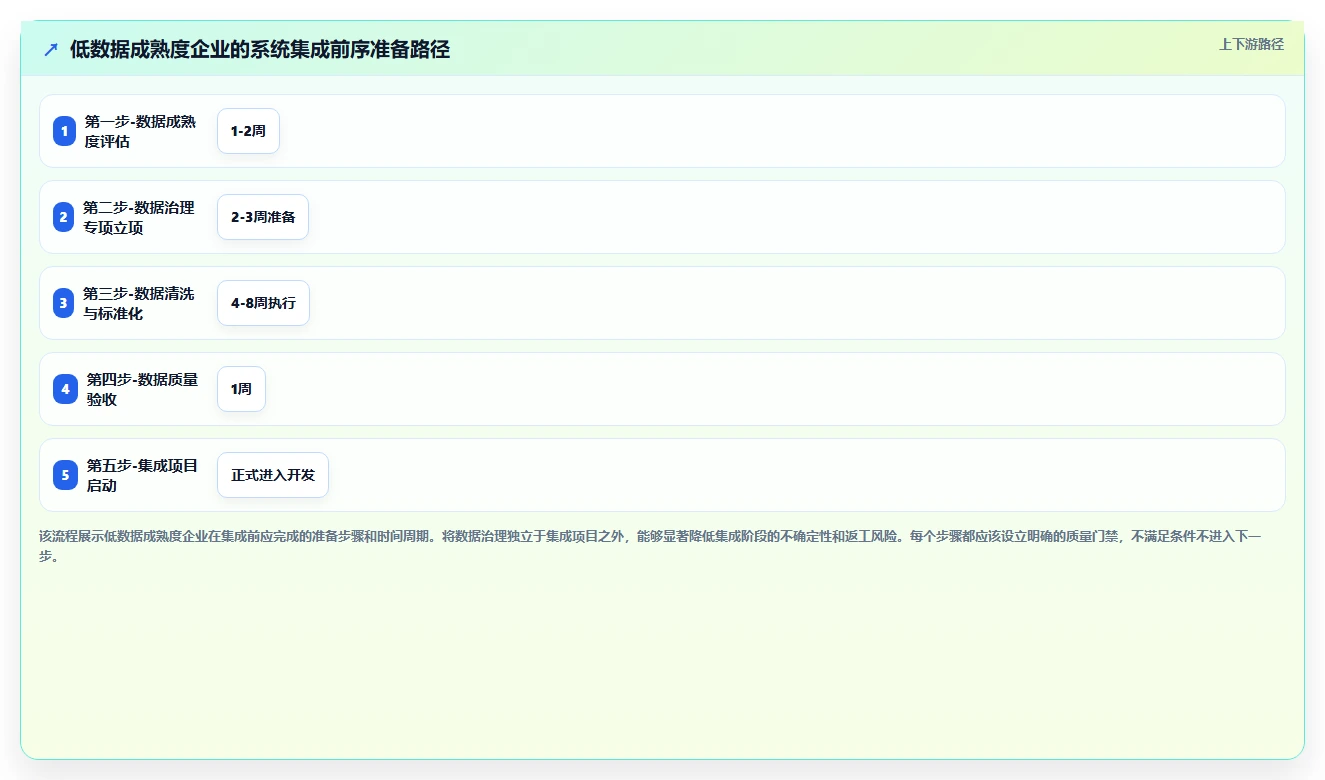 AI人事系统与OA系统的集成成本对比