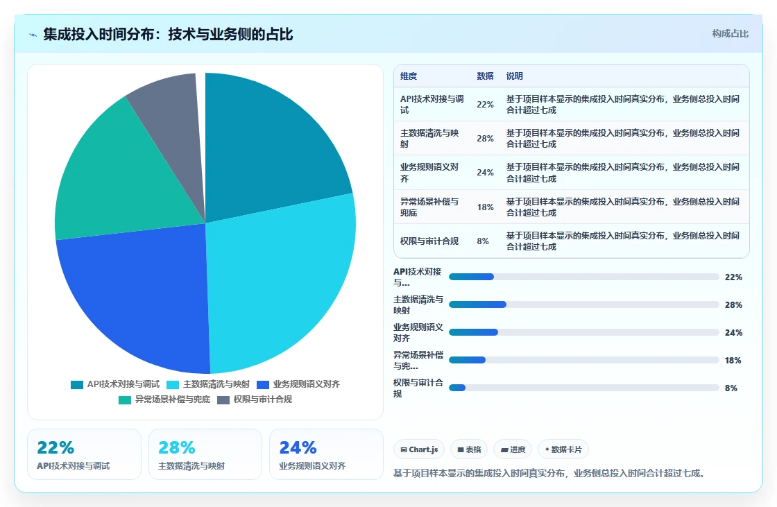 如何将AI人事系统与考勤系统集成