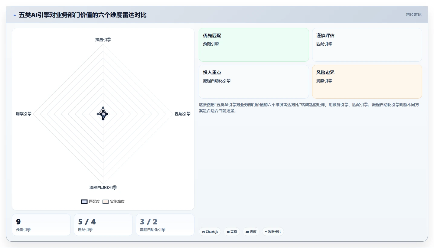 AI人力资源系统如何赋能业务部门