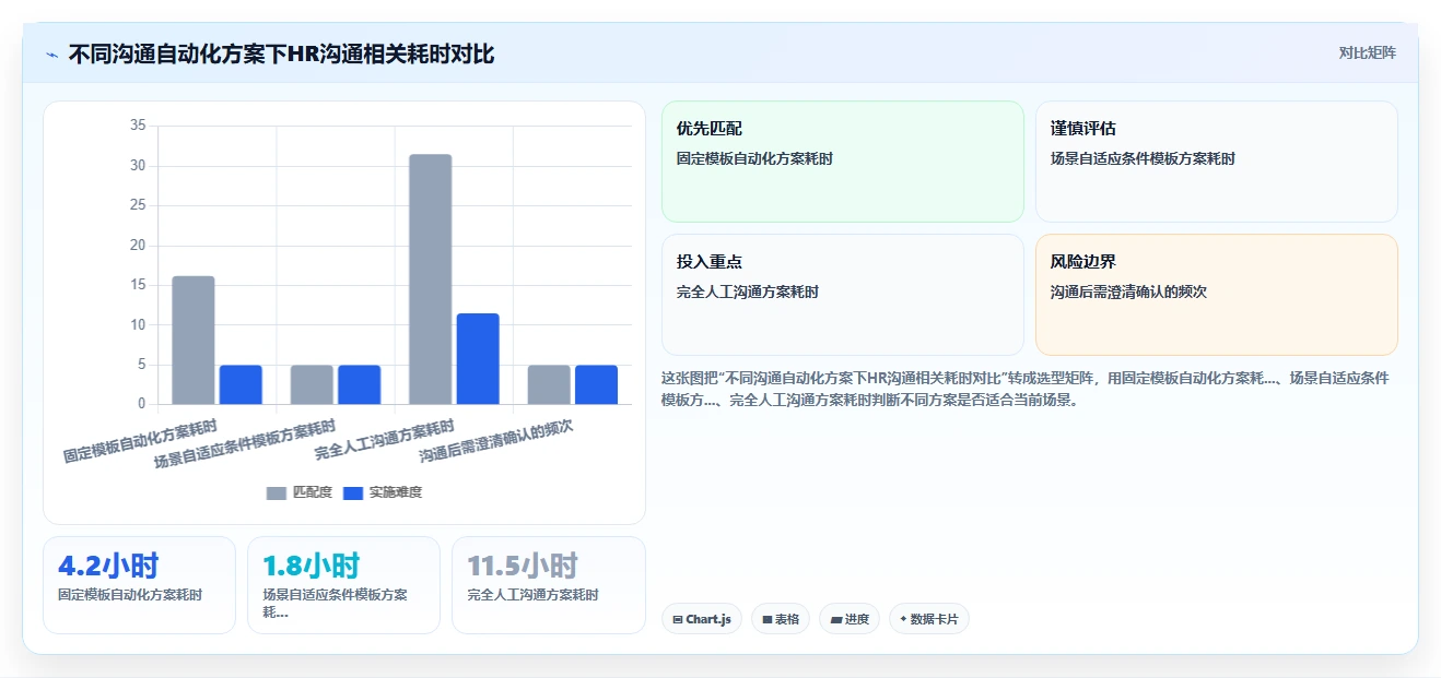 AI人力资源系统招聘流程自动化如何提升效率