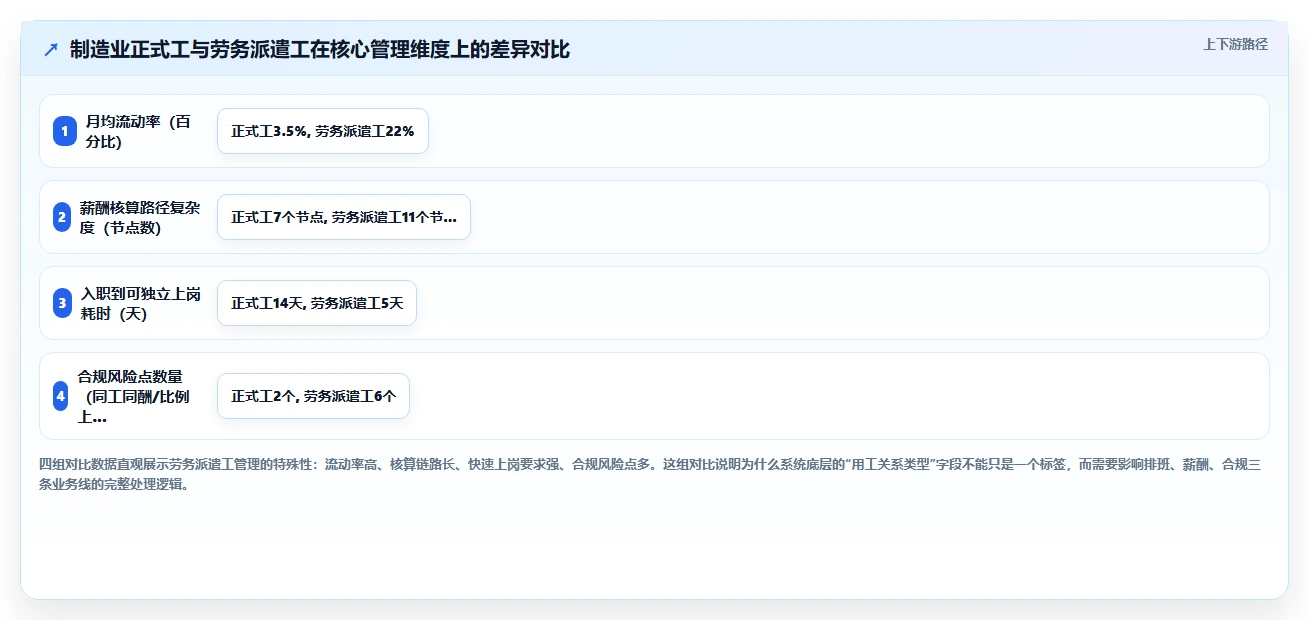 AI人事系统在制造业的定制化解决方案