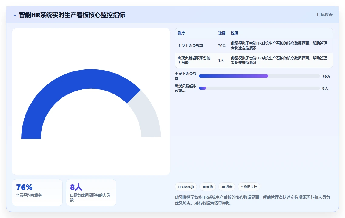 出版社智能HR系统编辑校对流程任务分配自动化