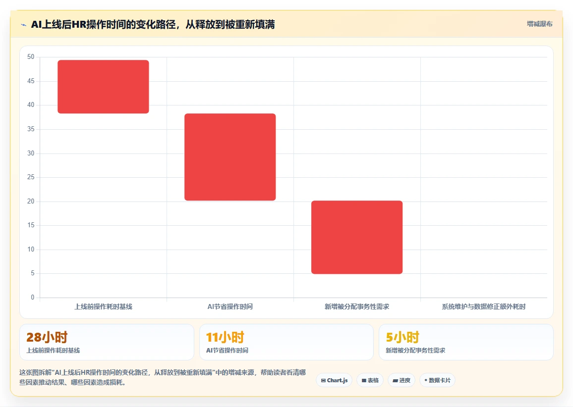 AI人力资源系统招聘流程自动化如何提升效率