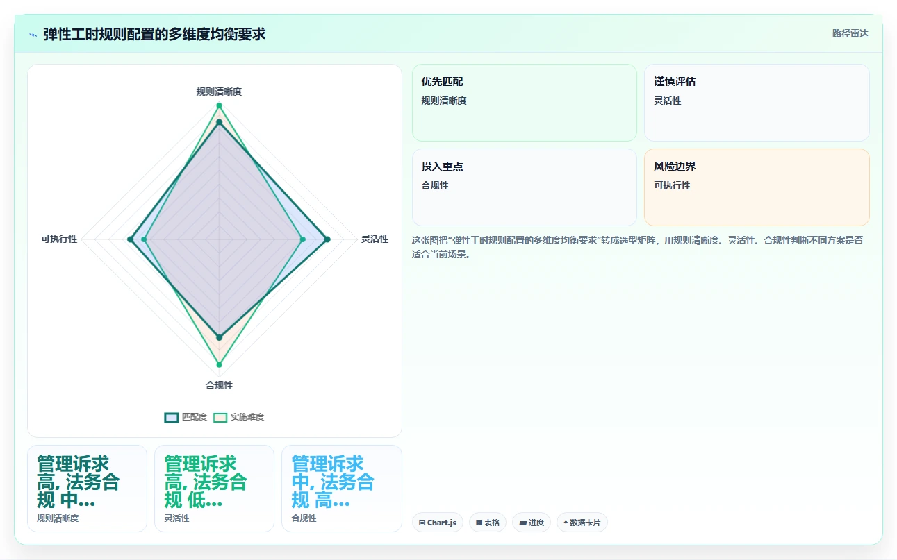 研发中心智能HR系统管理弹性工时项目组
