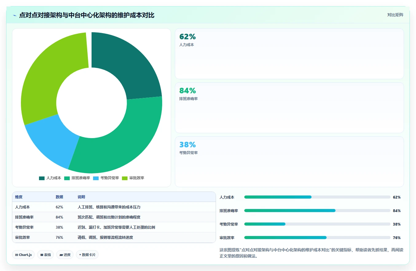 AI人事系统对接HR主数据中台实现全域人力分发