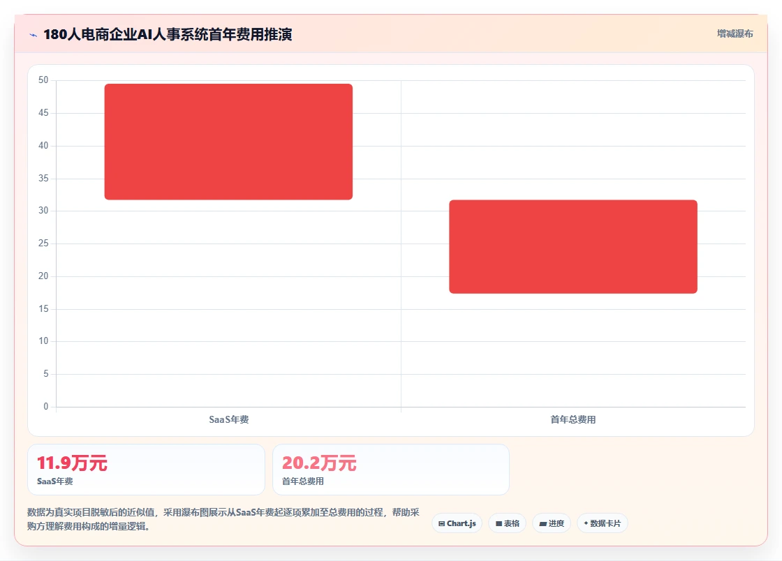 AI人事系统费用