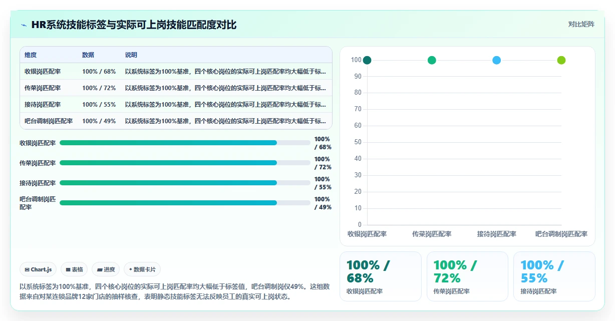 服务业多技能员工智能调度AI人事系统应用
