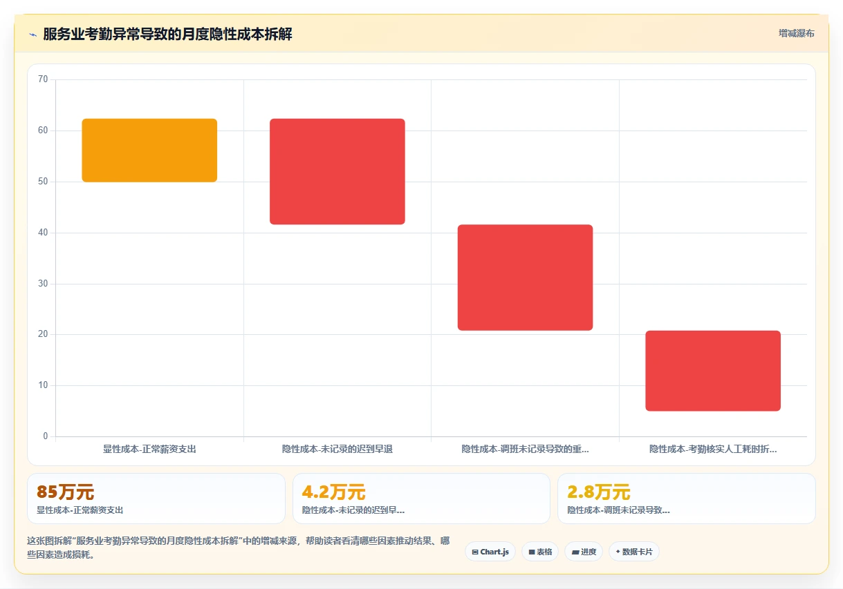 AI人事系统助力服务业提升运营效率