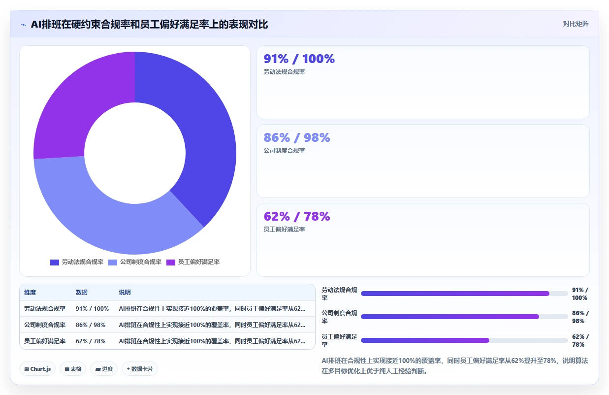 AI HR系统在服务业的具体实施步骤