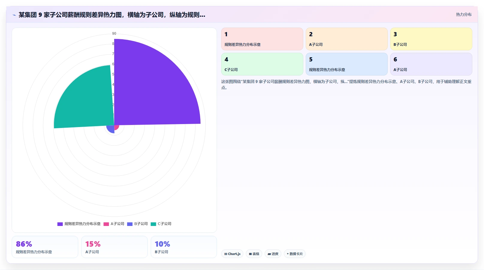 AI人事系统在多组织企业的具体实施步骤