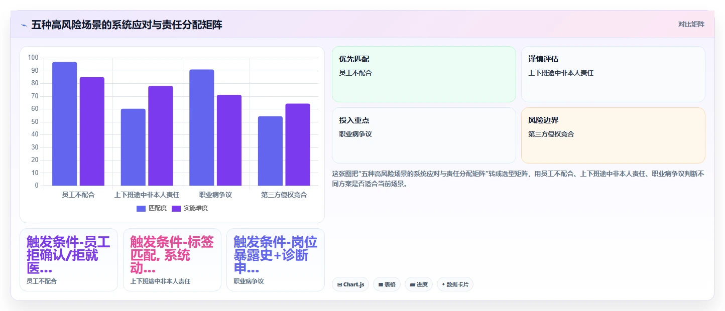 制造业工伤认定流程自动化智能HR系统操作手册