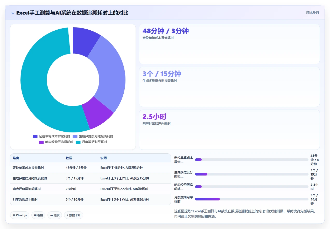 AI人事系统优化人力成本测算流程