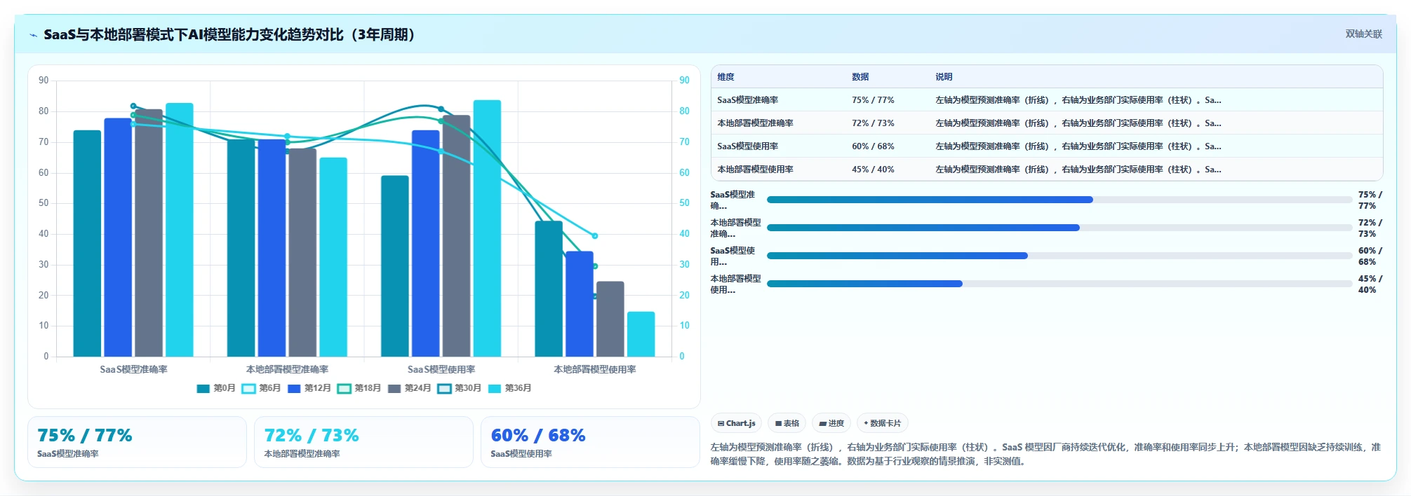 AI人事系统SaaS部署与传统方式的区别