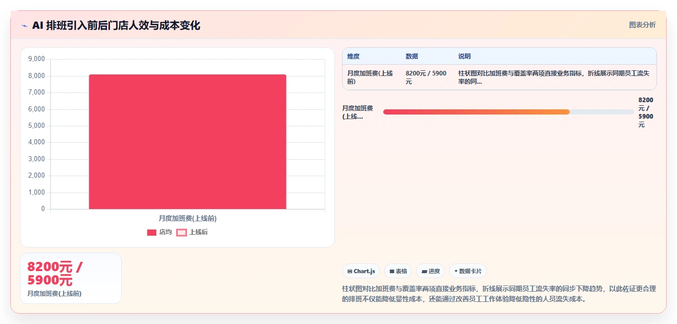 AI人事系统在多门店企业的落地案例