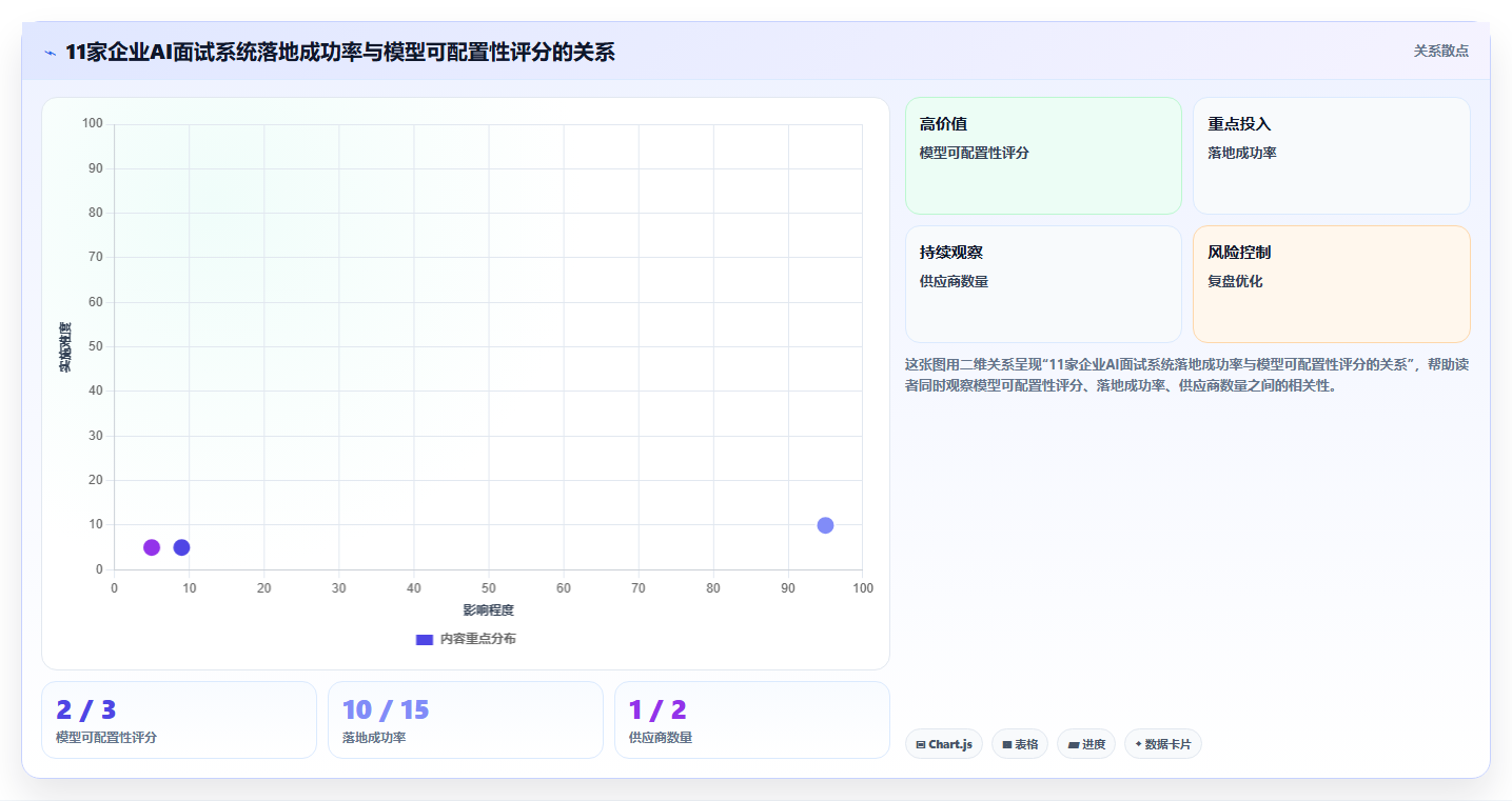 集成AI面试的智能人事系统选型白皮书