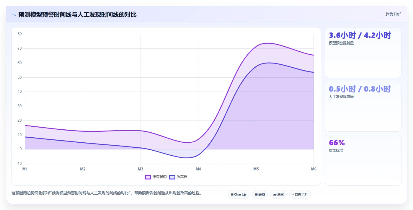 物流快递行业AI人事系统爆仓应急排班