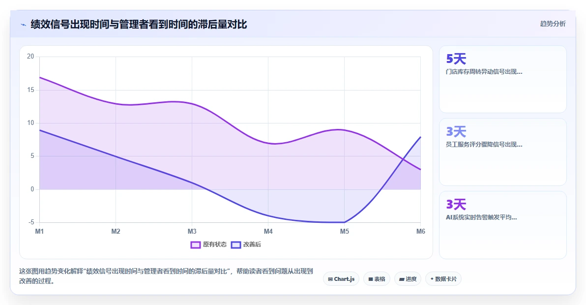 AI人事系统与传统方法的绩效结果智能分析对比