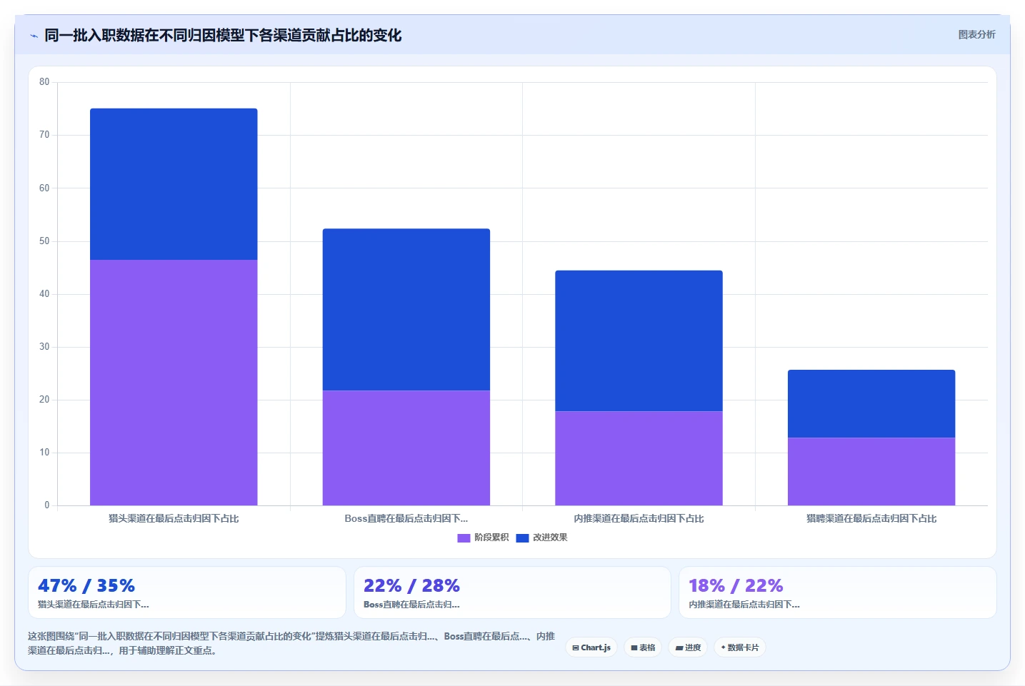 如何利用AI人力资源系统分析招聘渠道效能