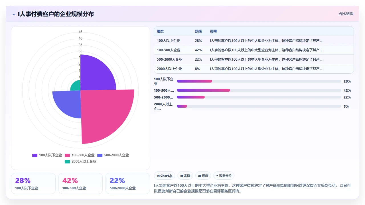 人事系统排行榜：根据需求分级推荐