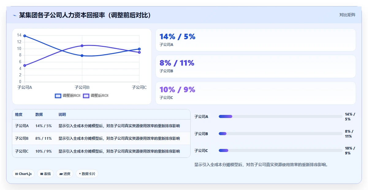 AI人力资源系统在集团公司的智能化转型案例