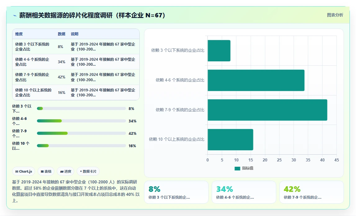 智能人事系统如何实现自动化算薪