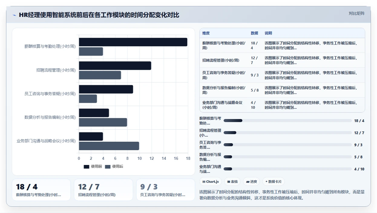 人力资源经理视角下的智能HR系统应用价值