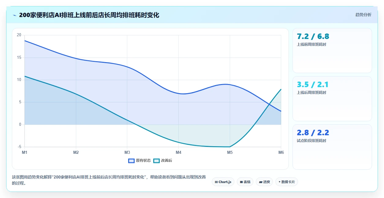 零售行业企业AI人事系统应用案例