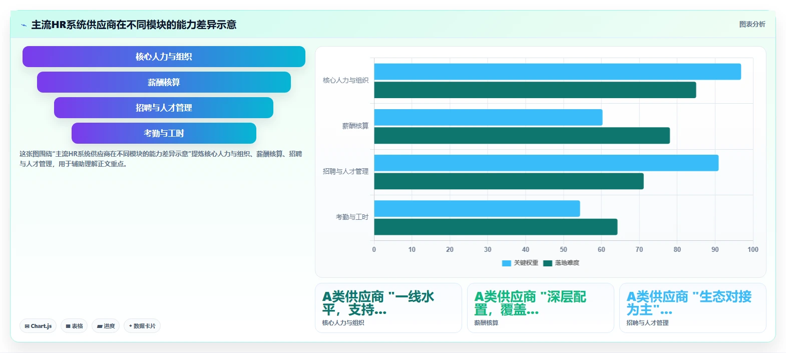 人力资源数字化系统在中大型企业的定制化解决方案
