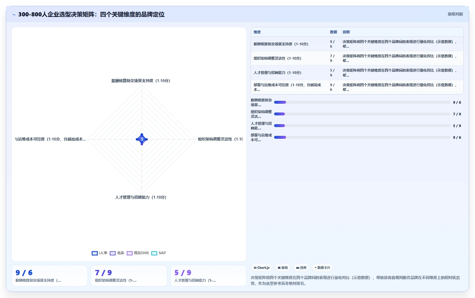 数字化人事系统不同品牌对比
