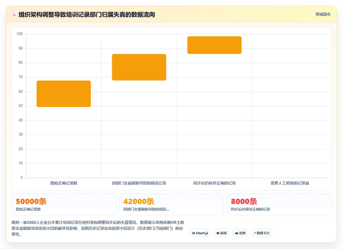 AI人事系统与培训系统的数据治理方案