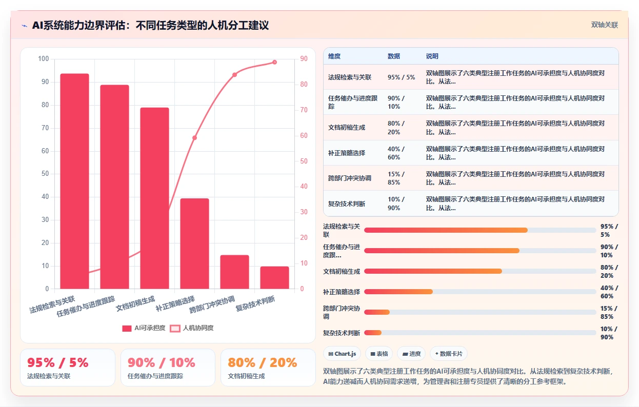 医疗器械公司如何利用AI人力资源系统管理注册专员