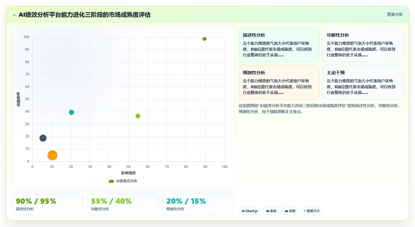 AI人事系统绩效结果智能分析平台的选购标准