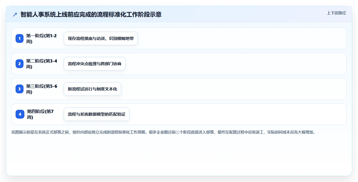 智能人事系统