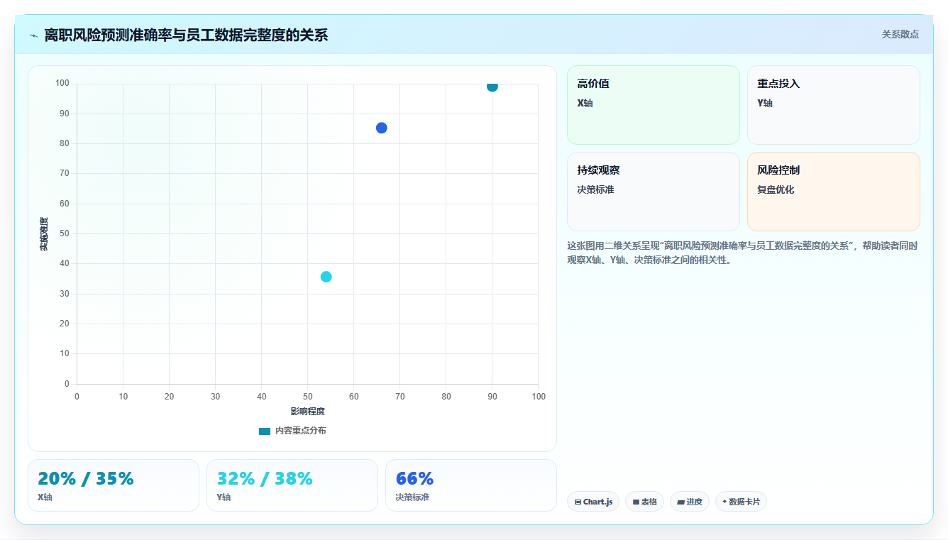 AI人事系统行业洞察报告