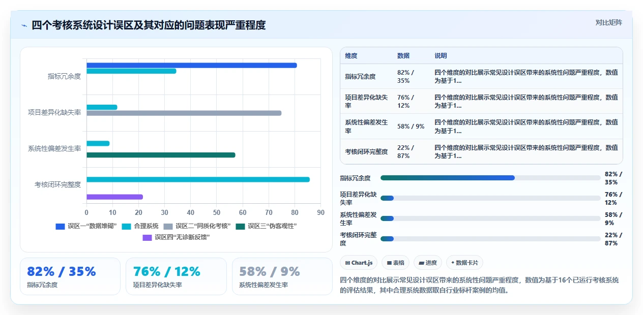 体育运动行业智能人事系统教练员考核