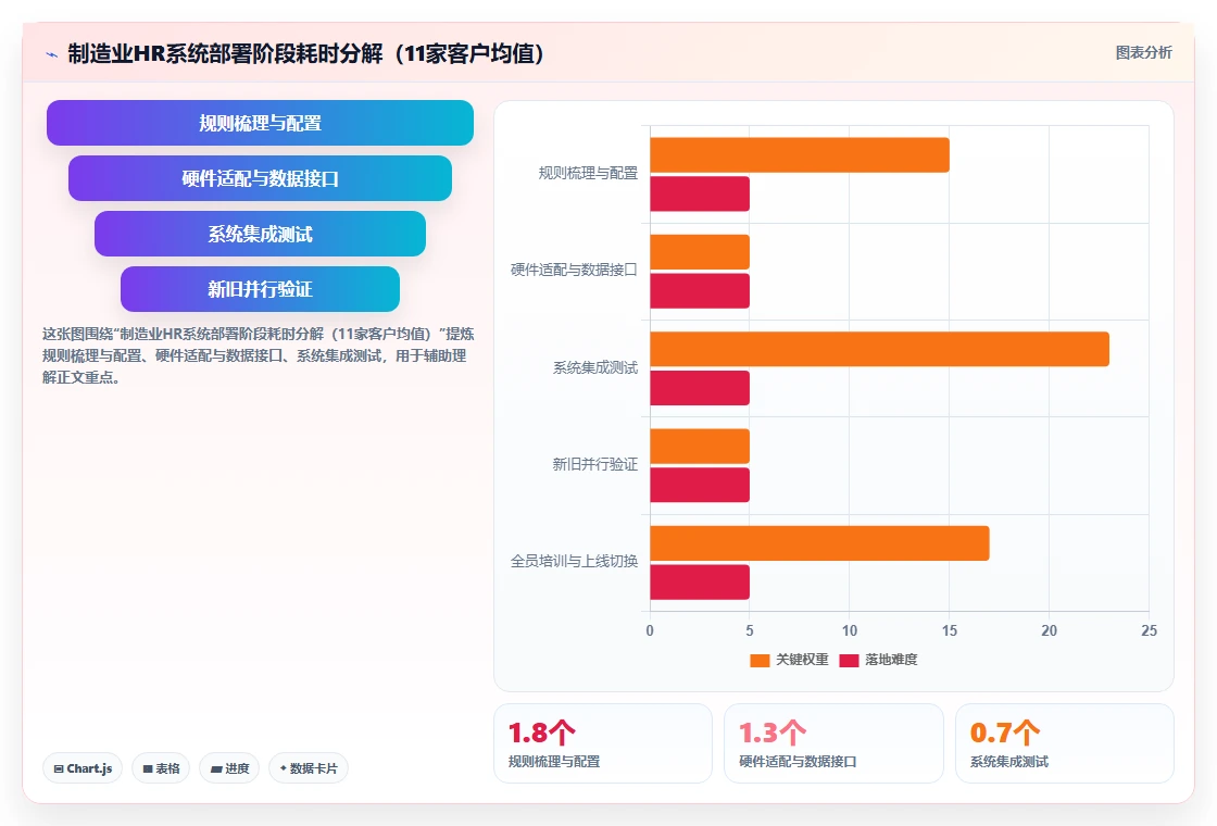 AI人事系统如何适应制造业需求