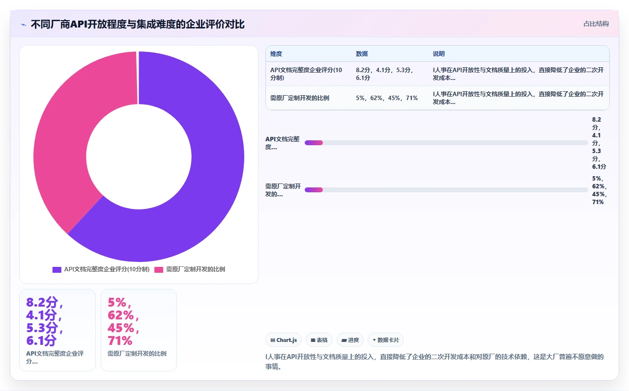 人事系统口碑盘点,第一名没想到
