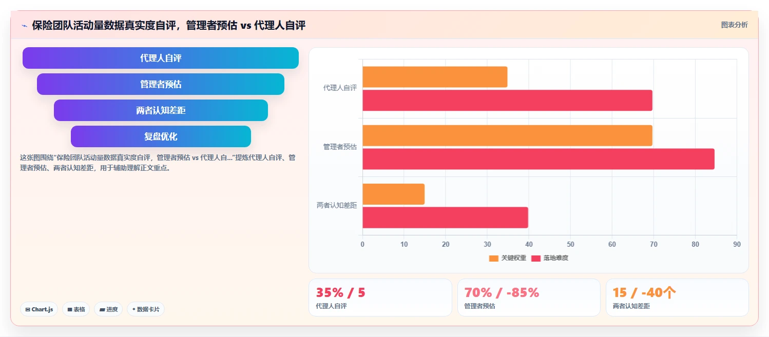 保险销售团队AI人事系统活动量管理辅助