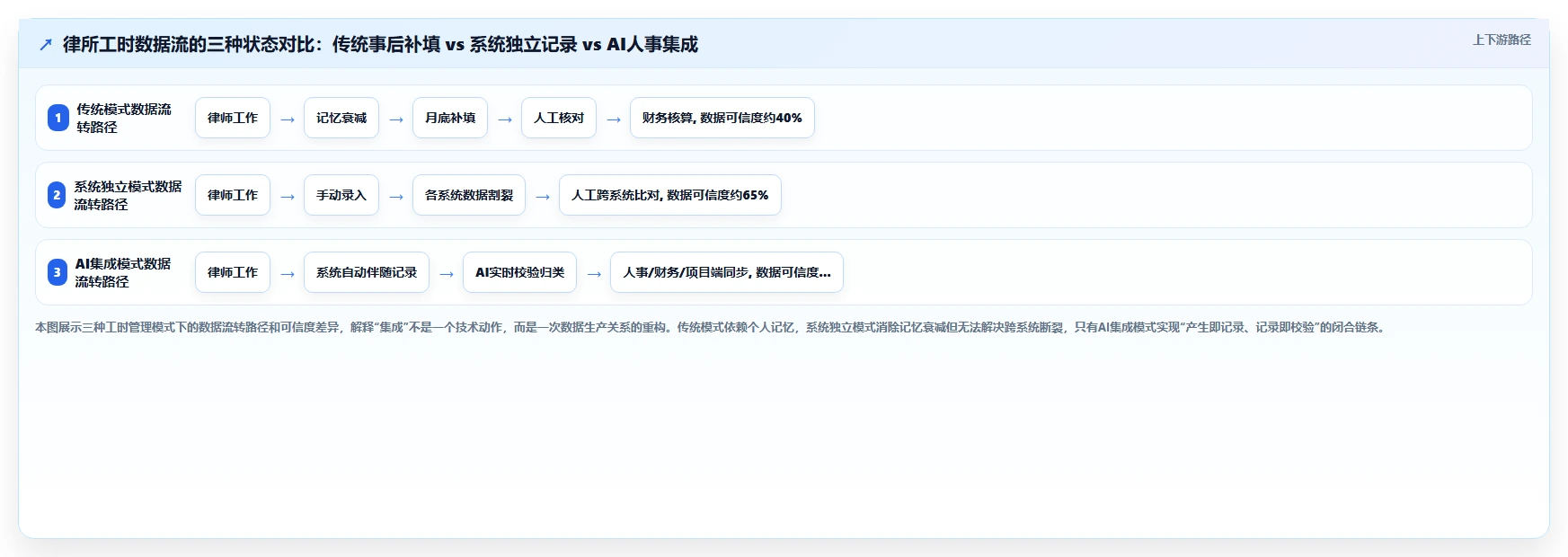 律所律师工时记录与AI人事系统集成方案