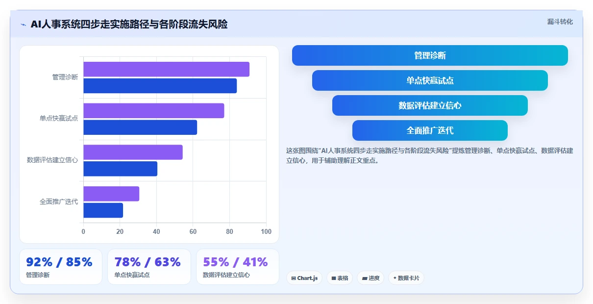 AI人事系统在服务业的数字化转型方案